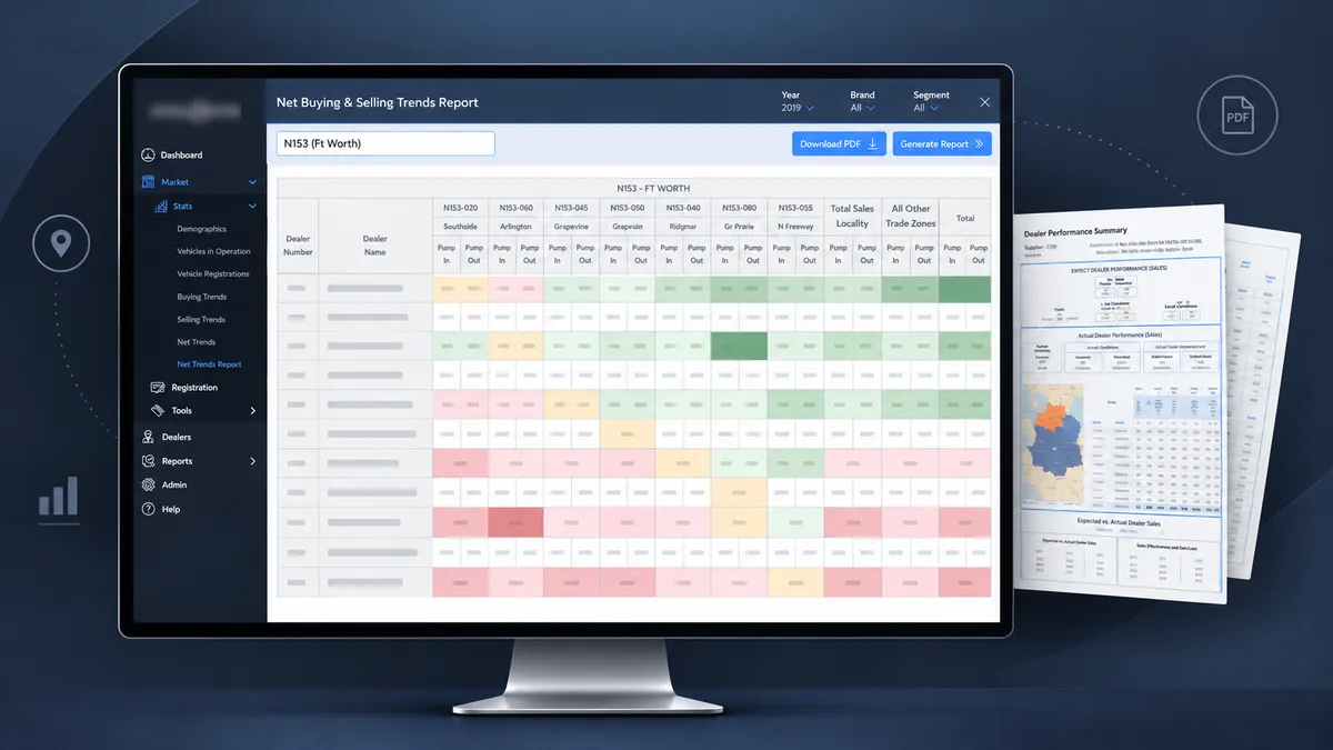 Performance Reports